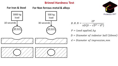 lehigh university hardness test|Metal Fundamentals .